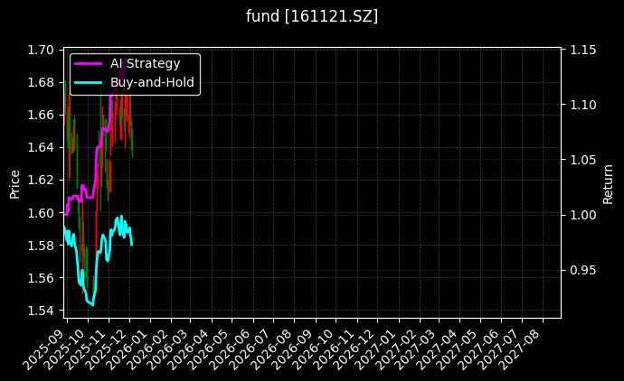 fund_161121.SZ_chart