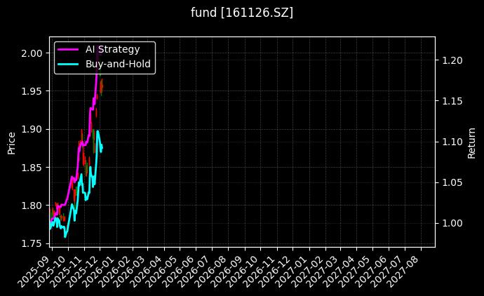 fund_161126.SZ_chart