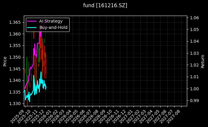 fund_161216.SZ_chart