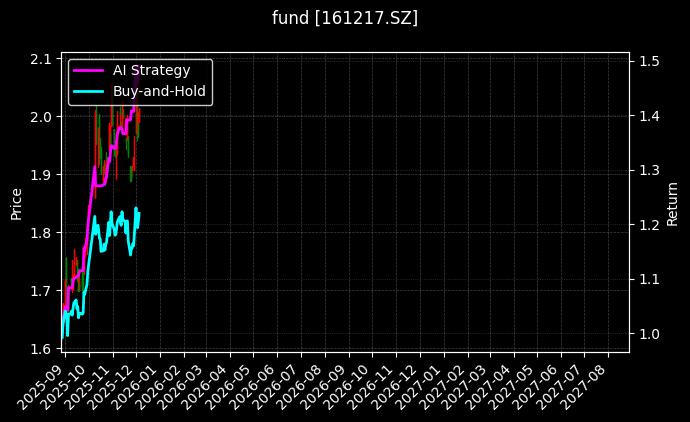 fund_161217.SZ_chart