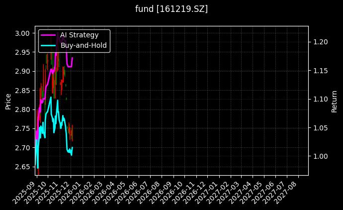 fund_161219.SZ_chart