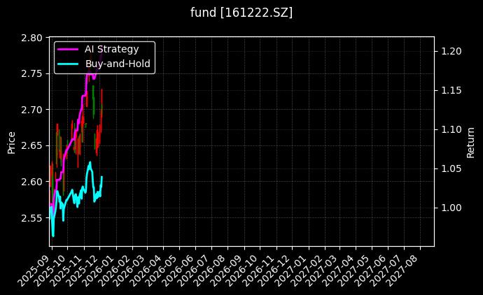 fund_161222.SZ_chart