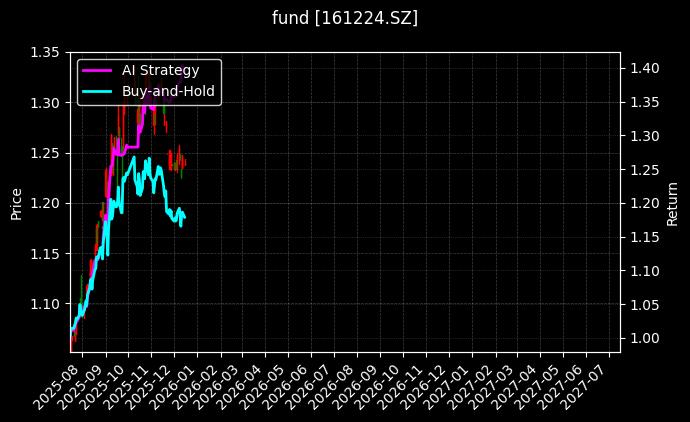 fund_161224.SZ_chart