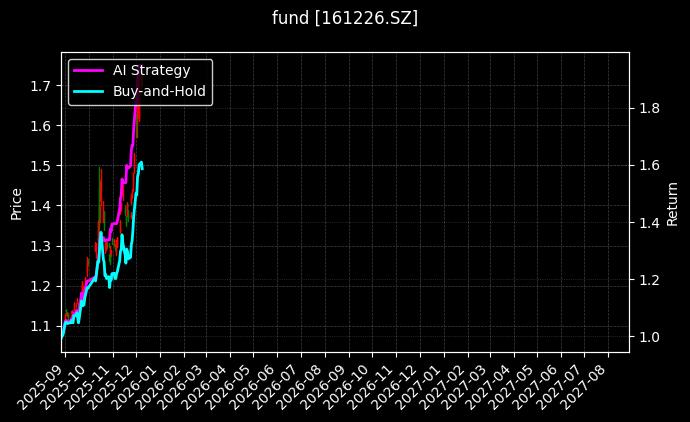 fund_161226.SZ_chart
