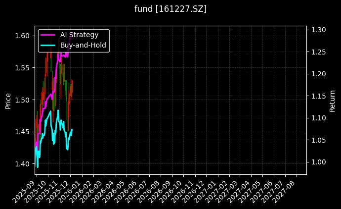 fund_161227.SZ_chart