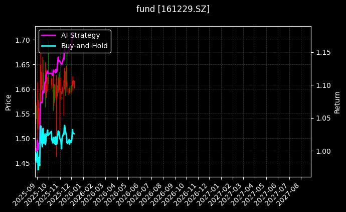 fund_161229.SZ_chart