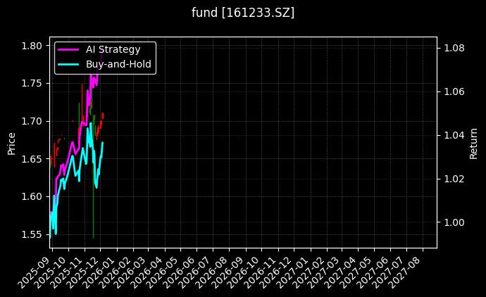 fund_161233.SZ_chart