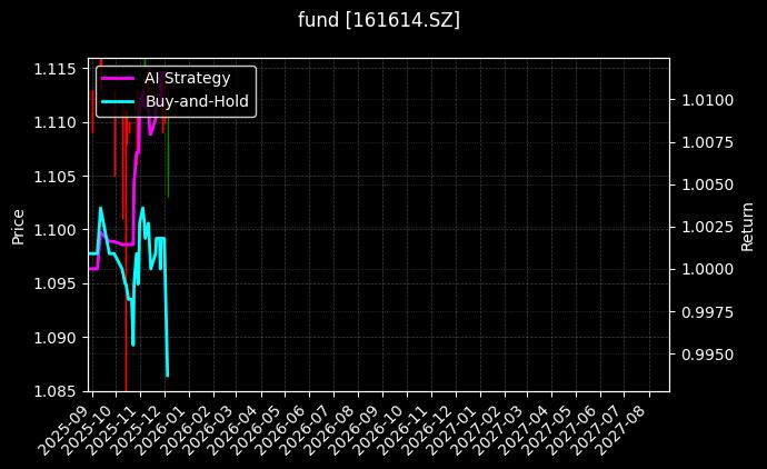 fund_161614.SZ_chart