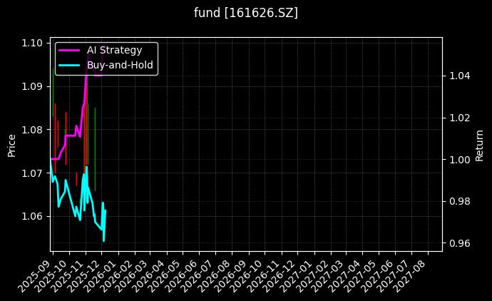 fund_161626.SZ_chart