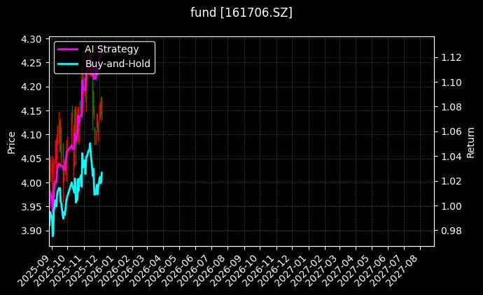 fund_161706.SZ_chart
