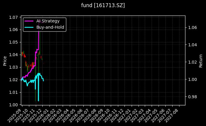 fund_161713.SZ_chart