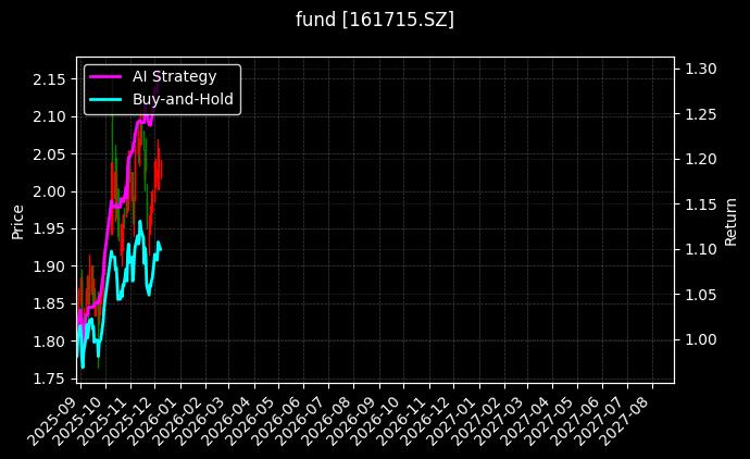 fund_161715.SZ_chart