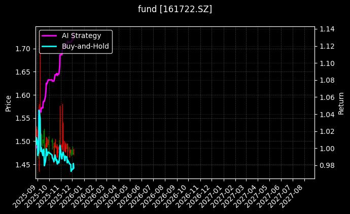 fund_161722.SZ_chart