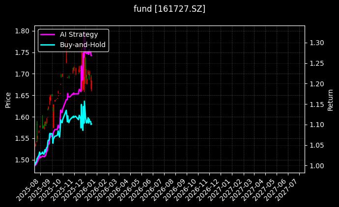 fund_161727.SZ_chart