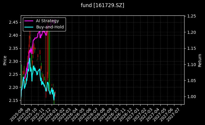 fund_161729.SZ_chart