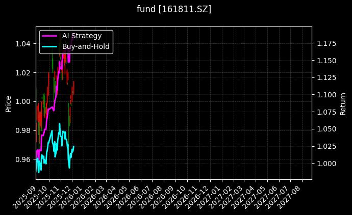 fund_161811.SZ_chart
