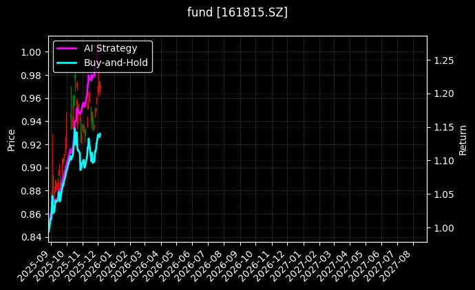 fund_161815.SZ_chart