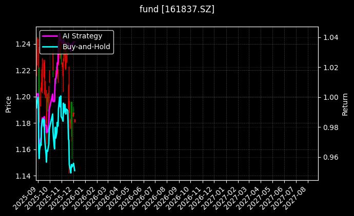 fund_161837.SZ_chart