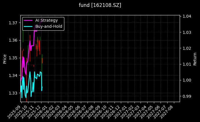 fund_162108.SZ_chart