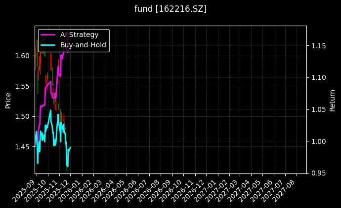 fund_162216.SZ_chart