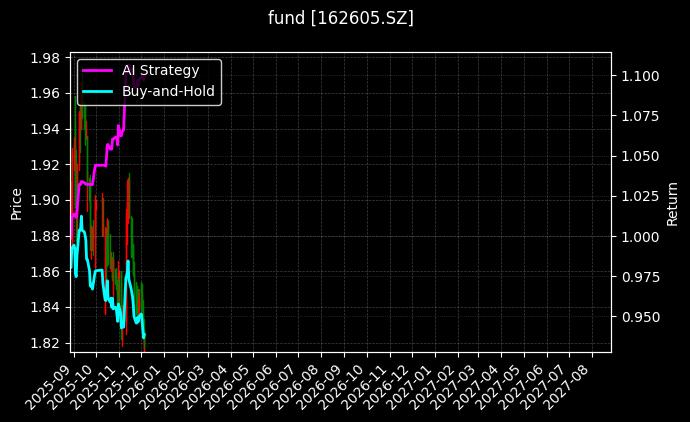 fund_162605.SZ_chart