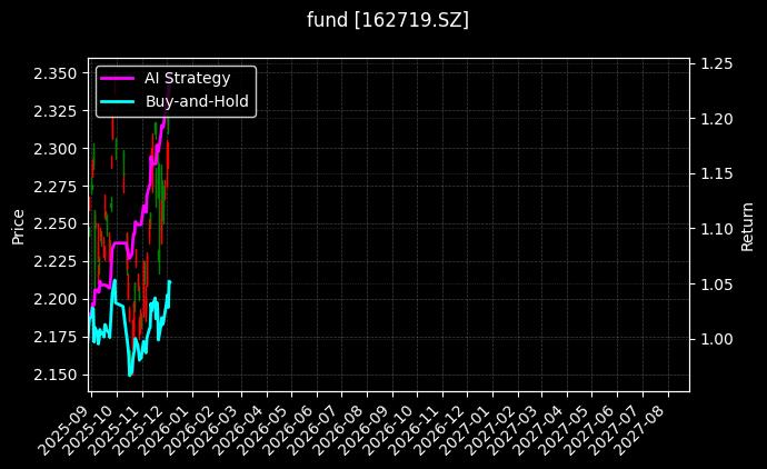 fund_162719.SZ_chart