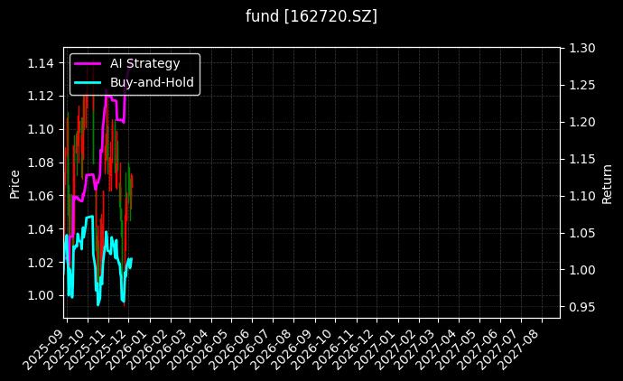 fund_162720.SZ_chart