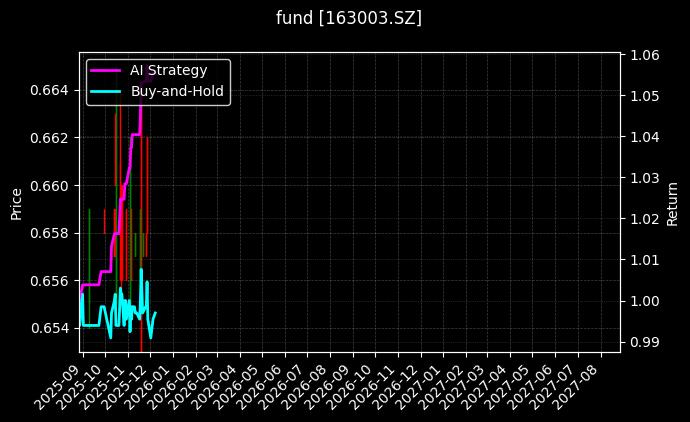 fund_163003.SZ_chart