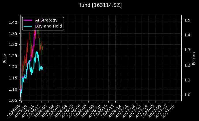 fund_163114.SZ_chart