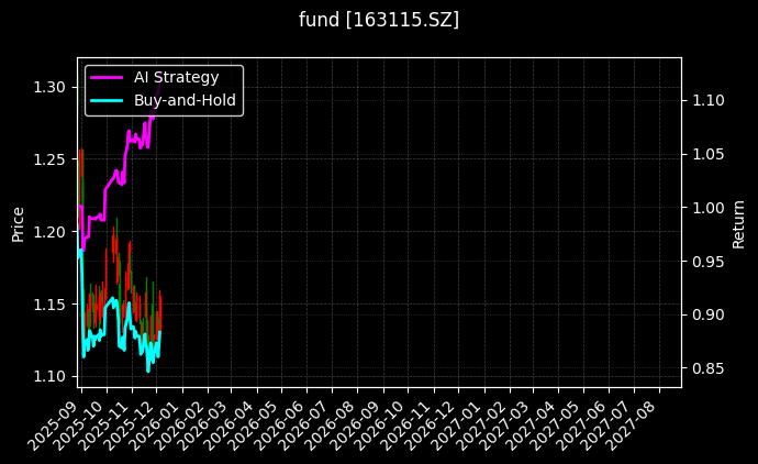 fund_163115.SZ_chart