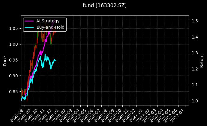 fund_163302.SZ_chart