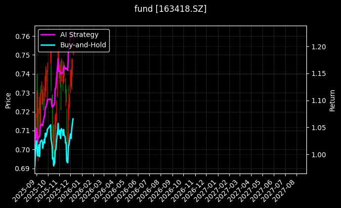 fund_163418.SZ_chart