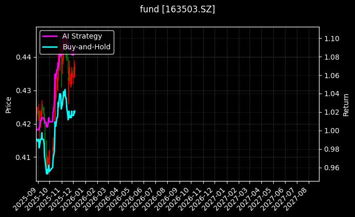 fund_163503.SZ_chart