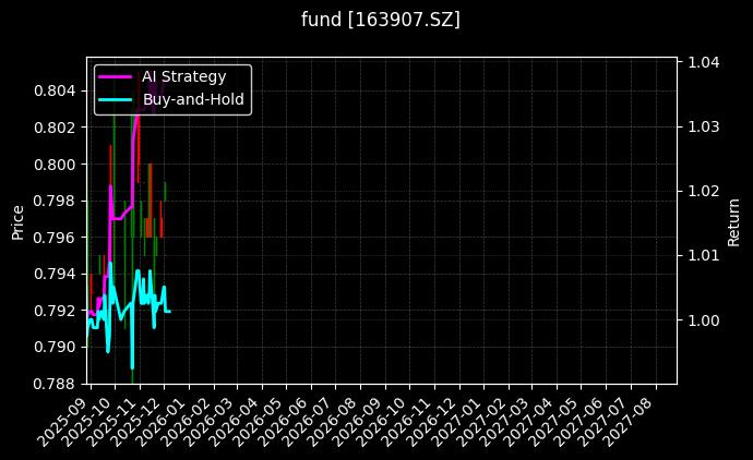 fund_163907.SZ_chart
