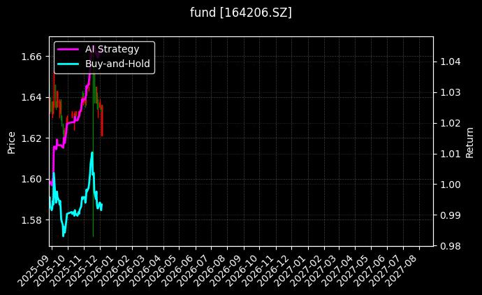 fund_164206.SZ_chart