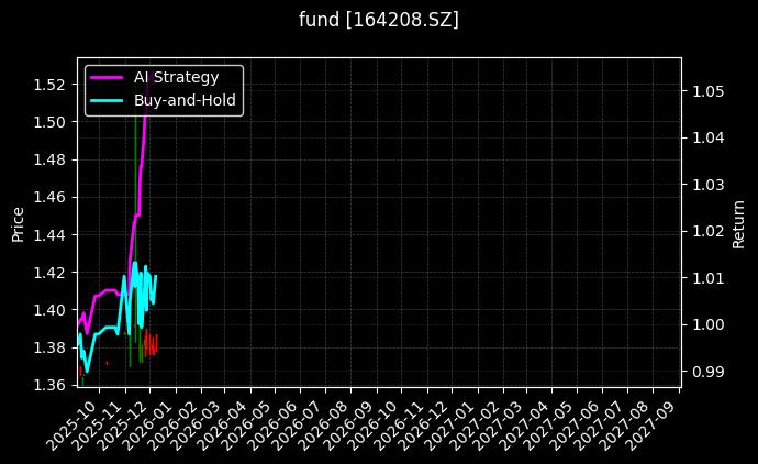 fund_164208.SZ_chart