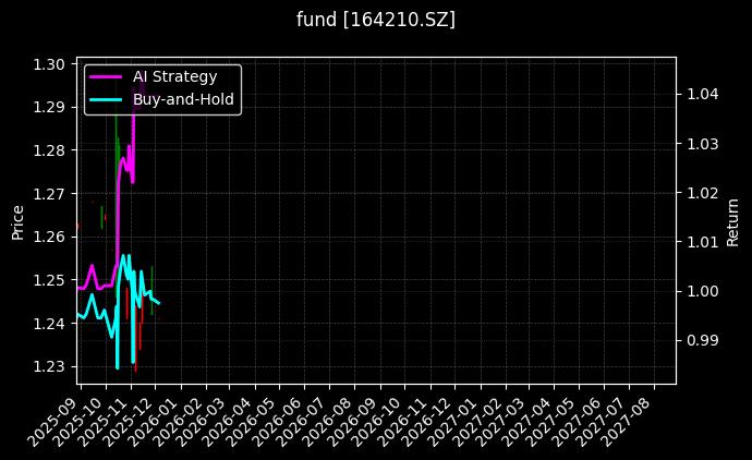 fund_164210.SZ_chart