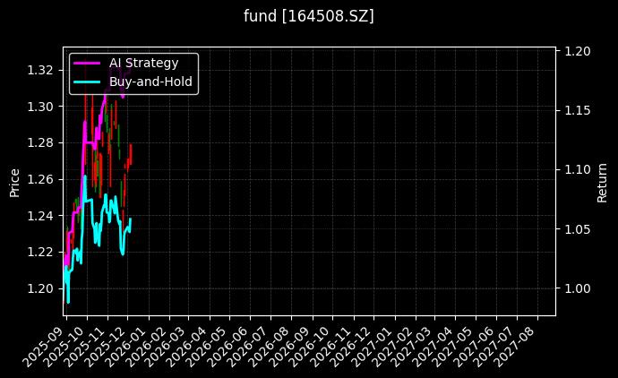 fund_164508.SZ_chart