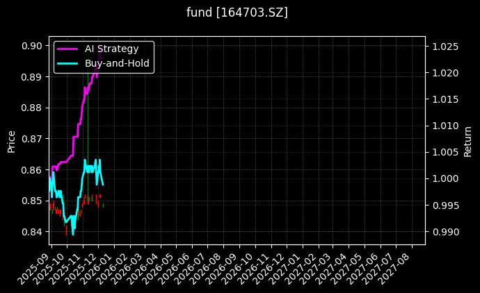 fund_164703.SZ_chart