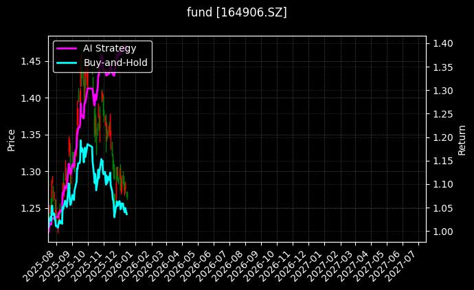 fund_164906.SZ_chart