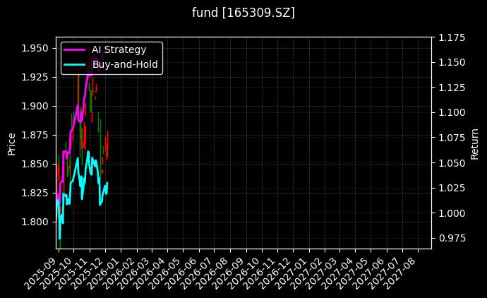 沪深300LOF建信[165309.SZ]图表