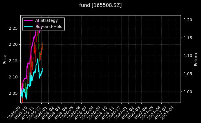 fund_165508.SZ_chart