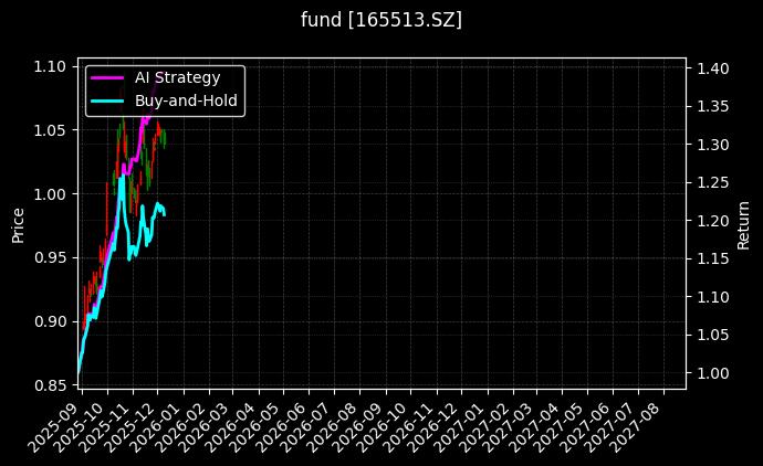 fund_165513.SZ_chart