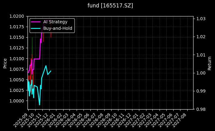 fund_165517.SZ_chart