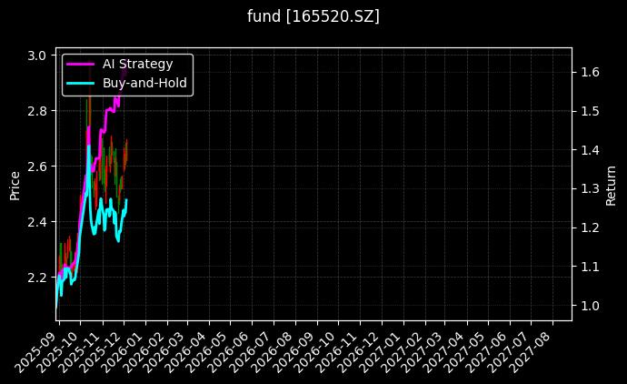 fund_165520.SZ_chart