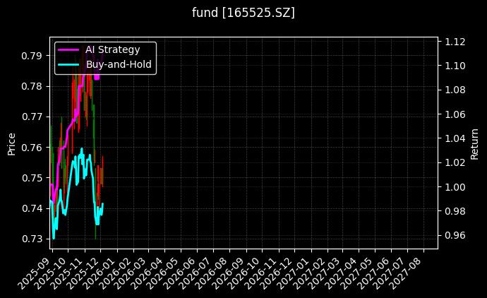 fund_165525.SZ_chart