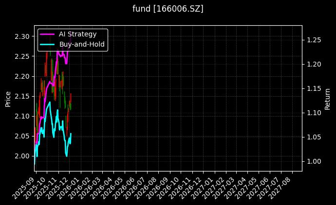 fund_166006.SZ_chart