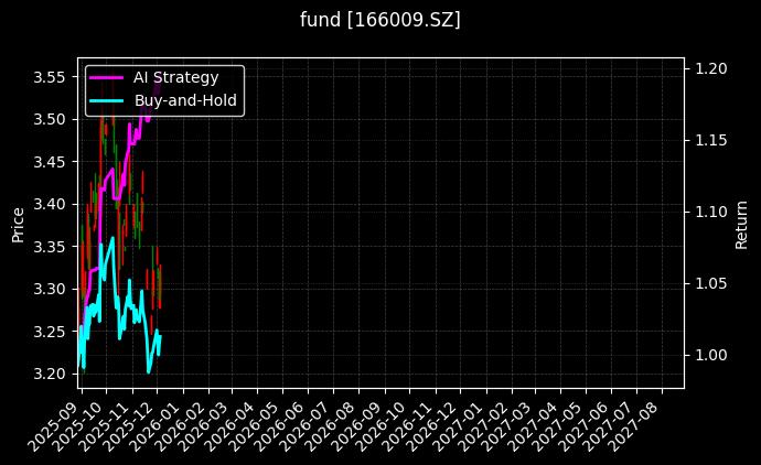 fund_166009.SZ_chart