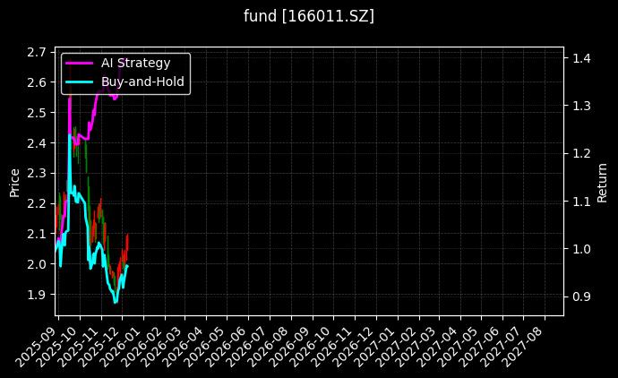 fund_166011.SZ_chart