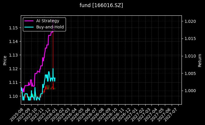 fund_166016.SZ_chart
